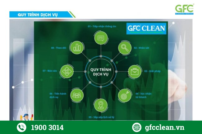 dich vụ vệ sinh công nghiệp